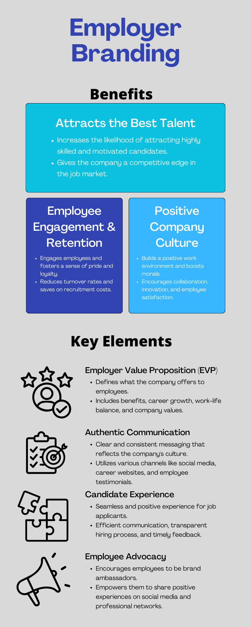 Infographic about Benefits and Key Elements of Employer Branding